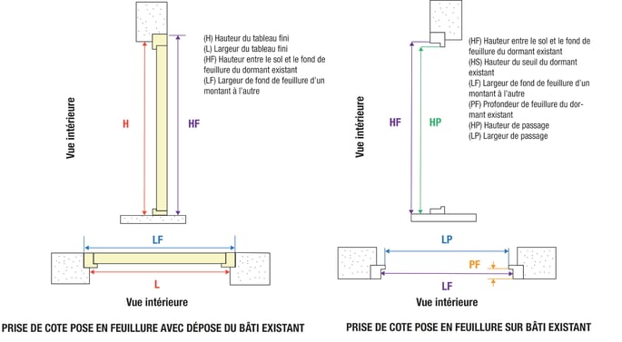 Boschat-laveix-Prise de cote pose en feuillure