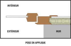 Boschat-laveix-Schéma pose en applique