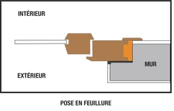 Boschat-laveix-Schéma pose en feuillure