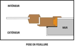 Boschat-laveix-Schéma-pose-porte-en-feuillure