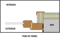 Boschat-laveix-Schéma-pose-porte-en-tunnel2
